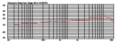 JTS CX-505 Elektret-Instrumentenmikrofon