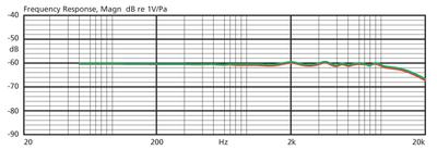 JTS CM-214F Elektret-Kopfbügelmikrofon