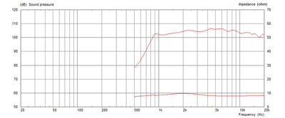 MONACOR CDX1-1425/8 PA-Horntreiber