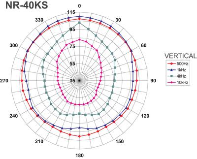 MONACOR NR-40KS Wetterfester Druckkammerlautsprecher