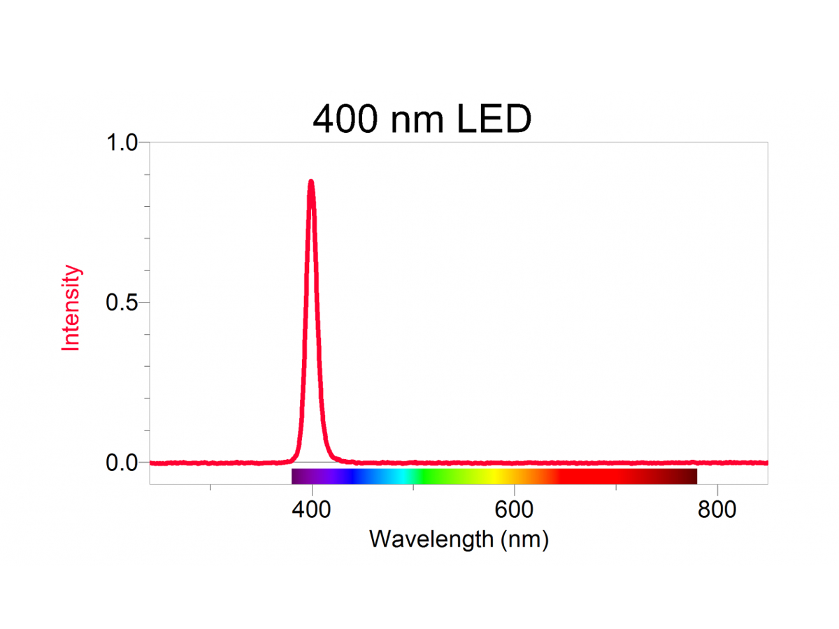 400 NM LED für Vernier Fluorescence/UV-VIS Spectrophotometer VSP-400