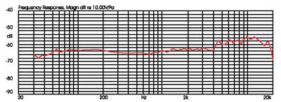 JTS CX-508 Elektret-Instrumentenmikrofon