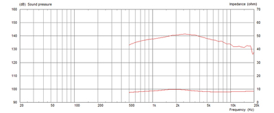 MONACOR CDX1-1425/8 PA-Horntreiber