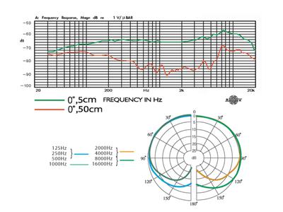 JTS CX-509 Elektret-Overhead-Mikrofon