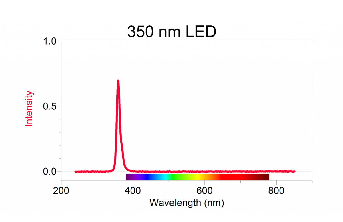 350 NM LED für Vernier Fluorescence/UV-VIS Spectrophotometer VSP-350