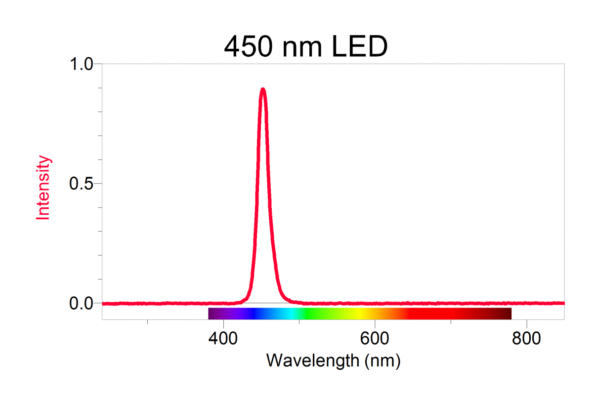 450 NM LED für Vernier Fluorescence/UV-VIS Spectrophotometer VSP-450