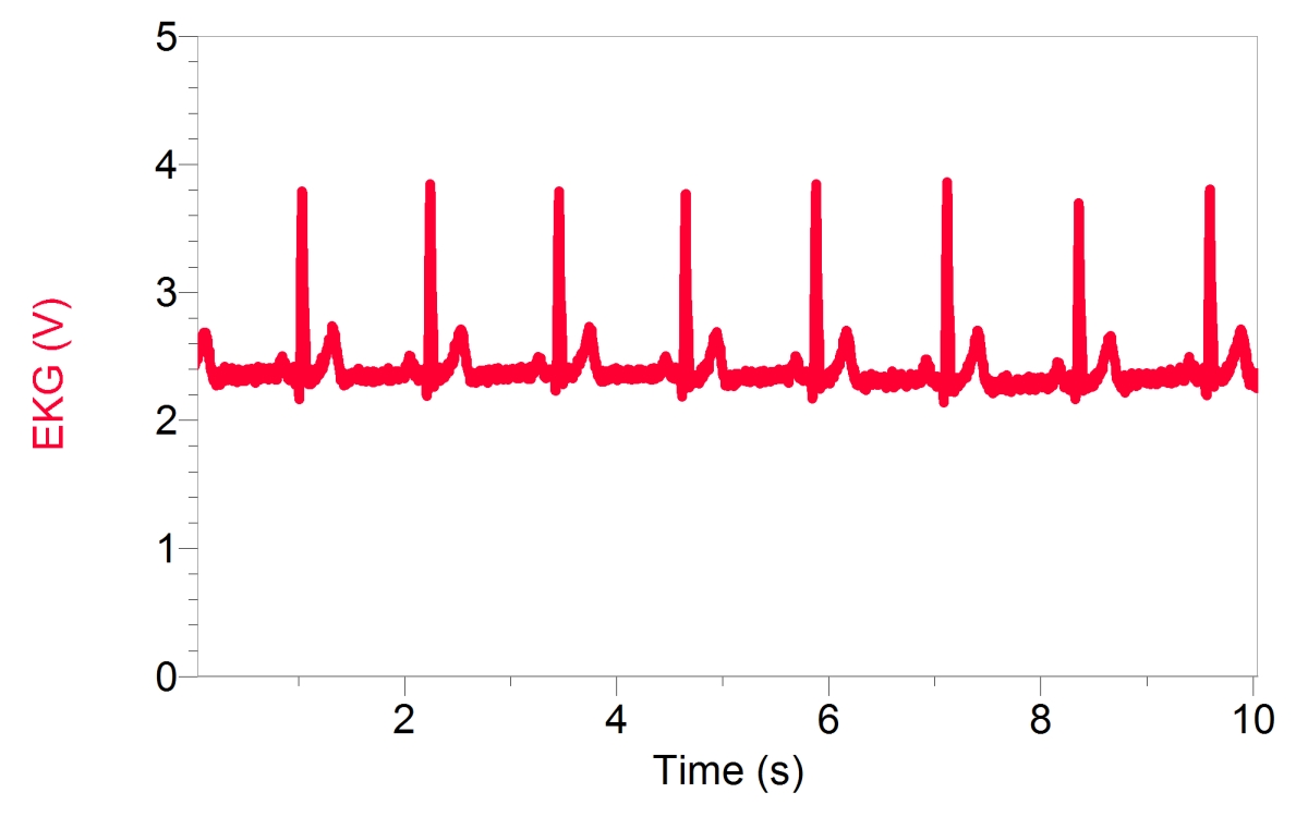 Qubit S207 EKG/EMG Sensor Messbereich 0,2 Hz - 1,6 kHz