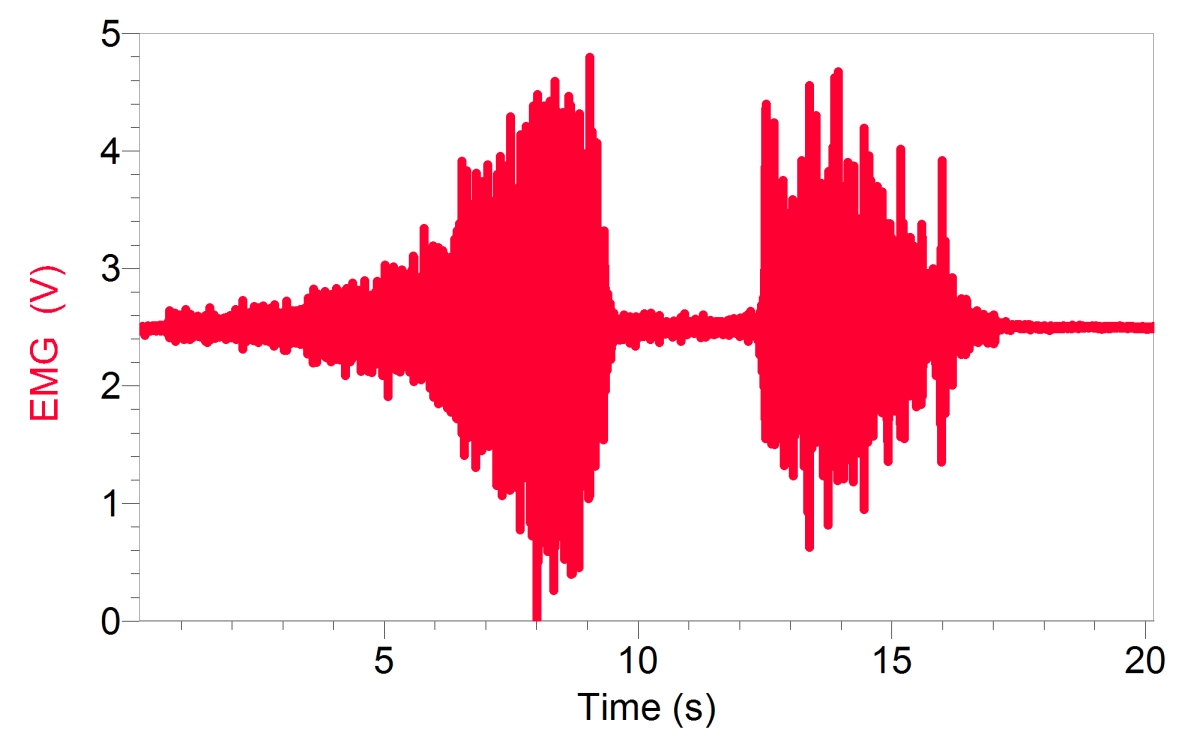 Qubit S207 EKG/EMG Sensor Messbereich 0,2 Hz - 1,6 kHz