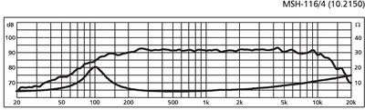 MONACOR MSH-116/4 Hi-Fi-Mitteltöner, 40 W, 4 O