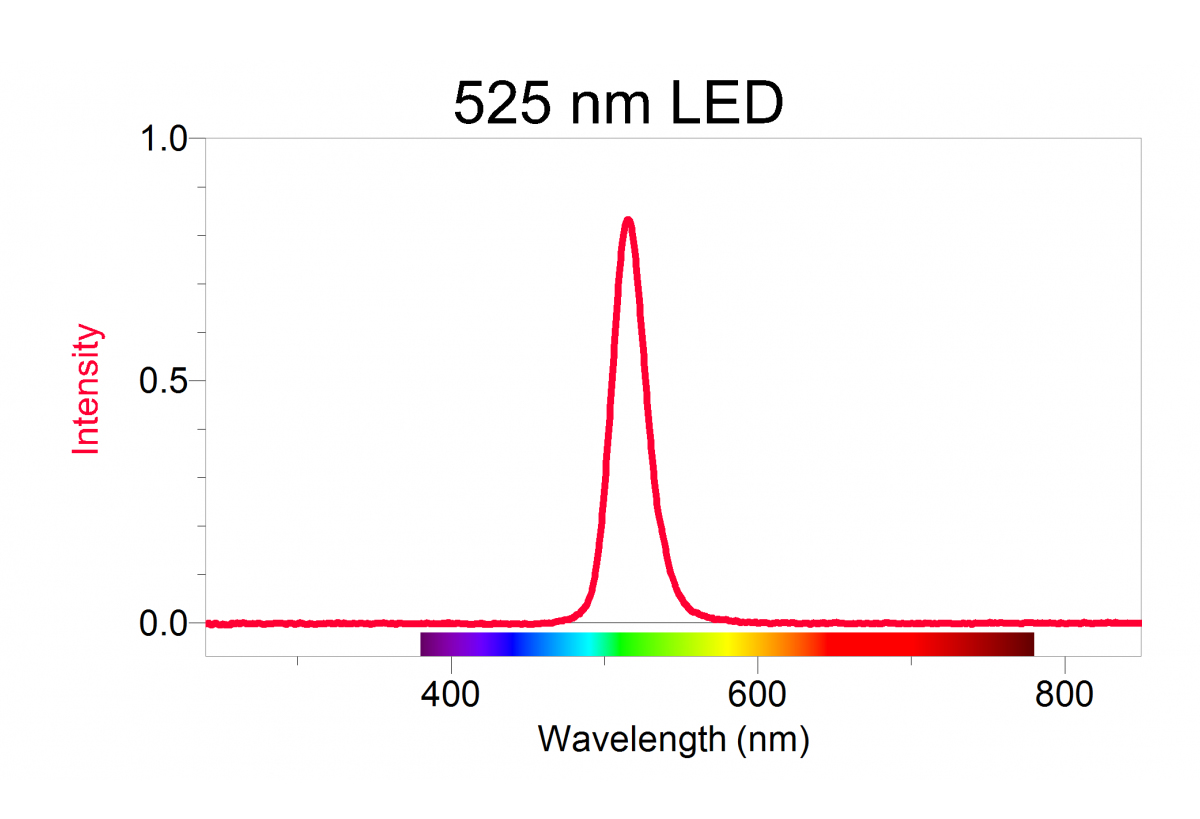 525 NM LED für Vernier Fluorescence/UV-VIS Spectrophotometer VSP-525