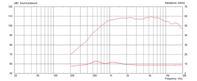 MONACOR CDX1-1720/8 PA-Horntreiber