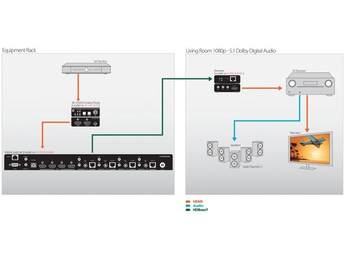 Эмулятор edid 4k сигналов hdmi с поддержкой hdr at etu sync