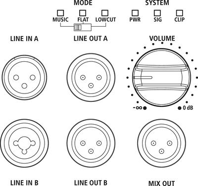 MONACOR DRIVE-12A PA-DSP-Lautsprecherbox