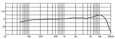 JTS CM-235IF Elektret-Kopfbügelmikrofon