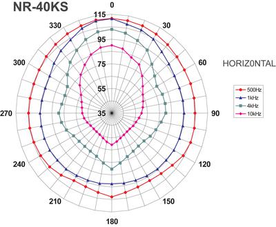 MONACOR NR-40KS Wetterfester Druckkammerlautsprecher